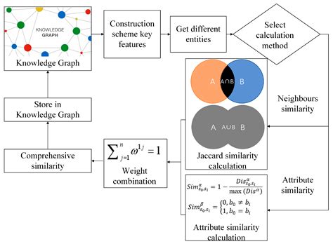 A Knowledge Graph-Based Approach to Recommending Low-Carbon ...