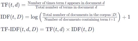 Image result for Word Vectorization Tutorial