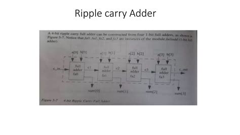 Gate Level Modeling for 3X8 Decoder 的图像结果