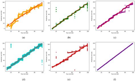 Batteries | Special Issue : Advances in Battery Status Estimation and ...
