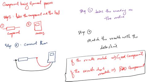 Locating Elements in Testing Practically 的图像结果