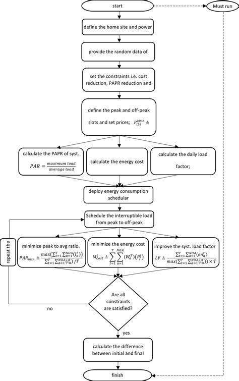 Basic Planning 的图像结果