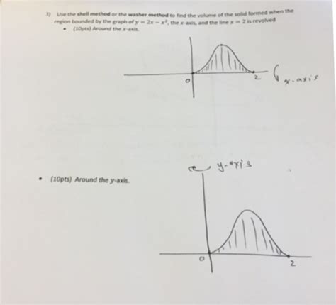 Image result for Washer and Shell Method Formulas