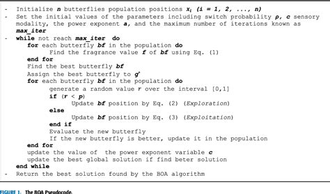 Image result for Butterfly Optimization Algorithm Tutorial