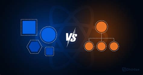 Image result for Java Composition vs Inheritance