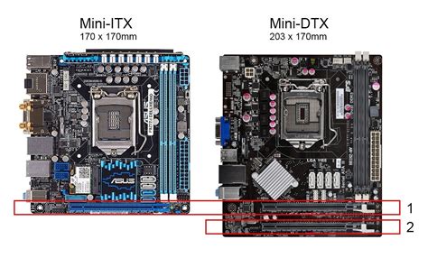 Image result for Mini-DTX