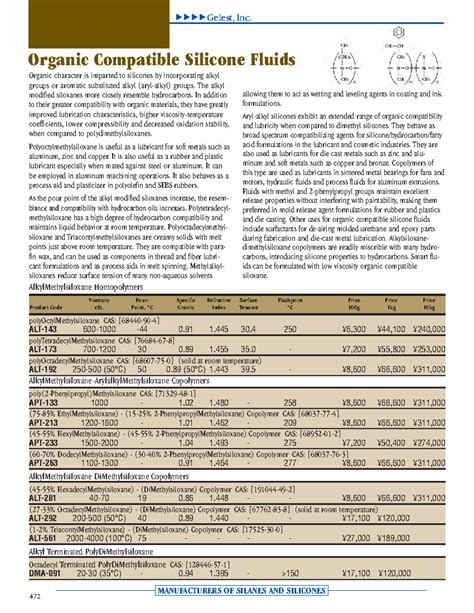 Gelset Methyl Silicone - MANUFACTURERS OF SILANES AND SILICONES 472 ...