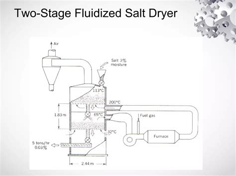 Image result for Fluidization Process