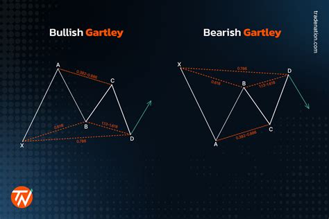 Image result for Harmonic Patterns Tutorial