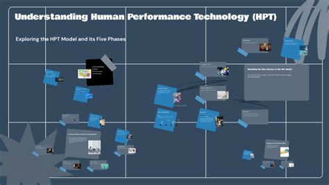 Image result for Human Performance Technology Tools