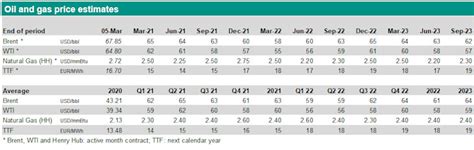 Energy Monitor – OPEC+ keeps production flat | ABN AMRO