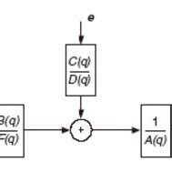 Image result for General Linear Model Example