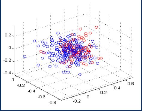 Microarray Data Visualization 的图像结果