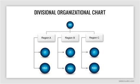 divisional-organizational-chart - SlideModel