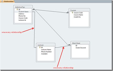 Image result for Access Database Relationships