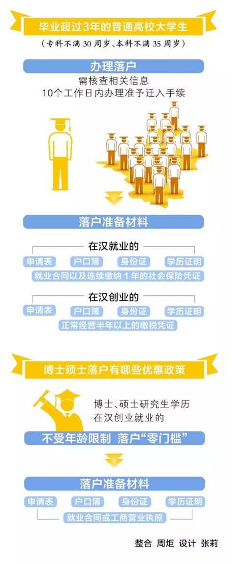 创业艰难：2020深圳创业补贴和创业免息贷款，你不懂的都在这里 - 知乎