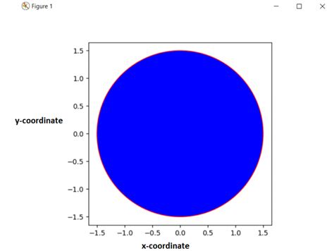Image result for Basic Shapes in Python Matplotlib