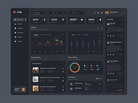 Social Media Analytics Dashboard 的图像结果