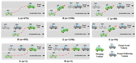 Unraveling Spatial–Temporal Patterns and Heterogeneity of On-Ramp ...