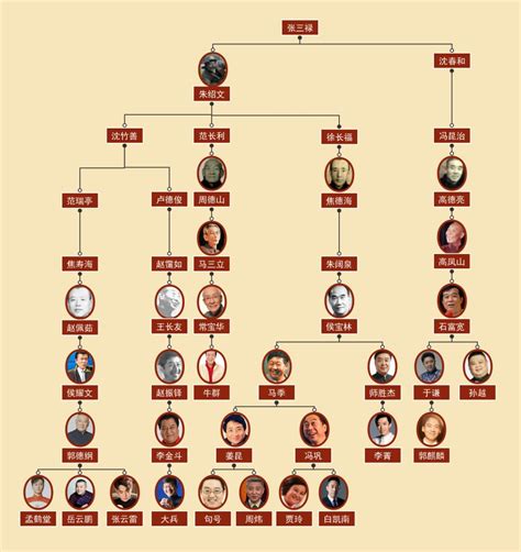 相声辈分关系图,相声排辈表图片 - 伤感说说吧