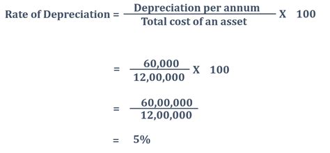 Image result for Straight Line Method of Deprication Formula
