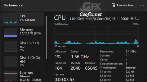 Starting Task Manager 的图像结果