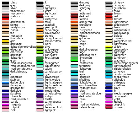 Image result for Matplotlib Color Chart