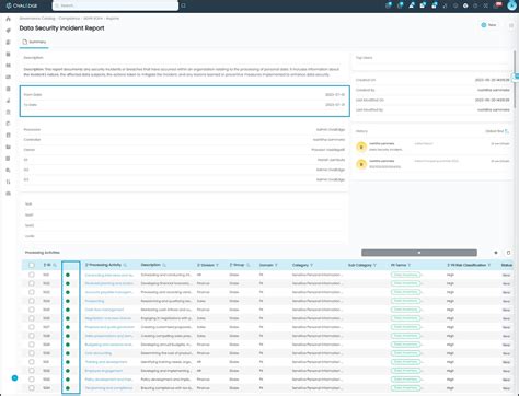 Image result for Record of Processing Activities Example