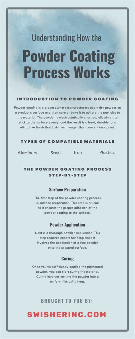 Powder Coating Procedure 的图像结果
