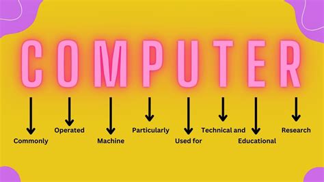 Image result for Computer Full Form for Working Model