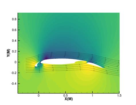 Pytecplot Slice Contour Plot 的图像结果