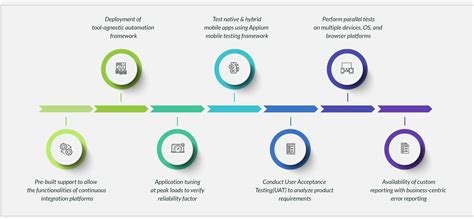 Mobile Testing Frameworks 的图像结果