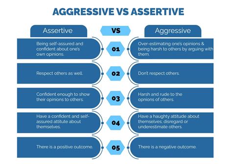 Assertiveness Coaching: Enhance Communication & Confidence Skills