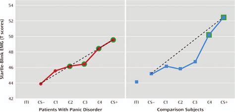 Image result for Generalization Gradient