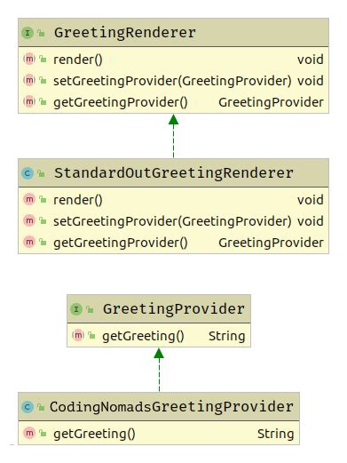 Image result for Dependency Java Code Example