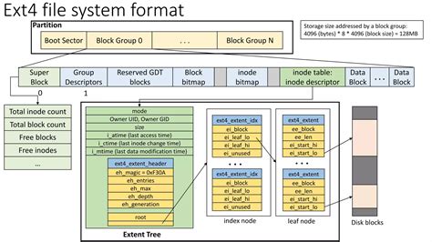 Image result for Linux Virtual File System