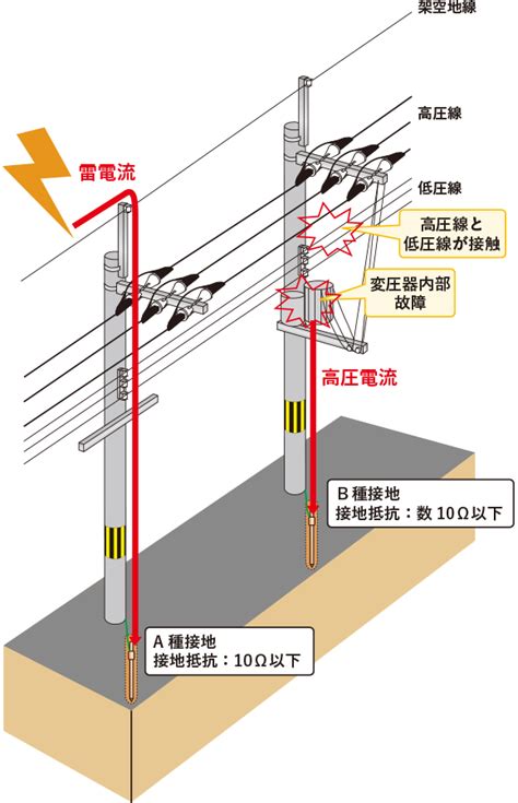 Library Management System に対する画像結果