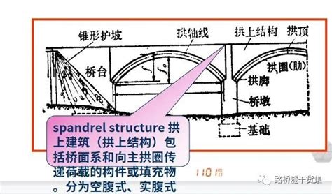 超全面的各类型桥梁各部位名称图解-路桥设计-筑龙路桥市政论坛