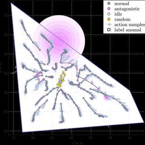 Aggressive Robot 的图像结果