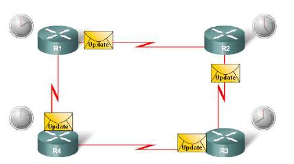 Image result for RIP Configuration