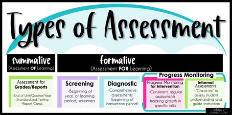 Image result for Formative Assessment Means