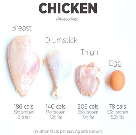 @healthy.calories.world By @ meowmeix She wrote: If you’re choosing ...