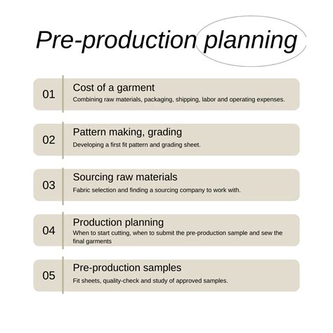 Manufacturing Clothes 的图像结果