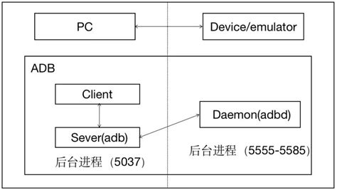 ADB WebUI Codeless Test Creation 的图像结果