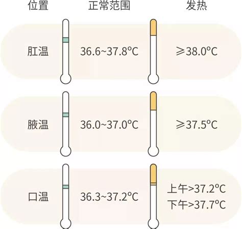 人类的温度不再是37℃？人体体温下降，会给健康带来怎样的后果_生活