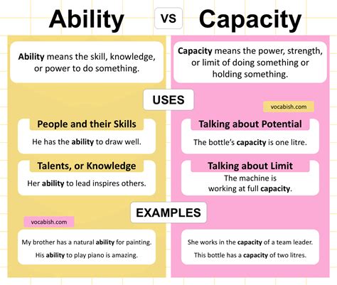 Ability Vs Capability