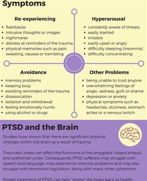 What is repression vs suppression – Artofit