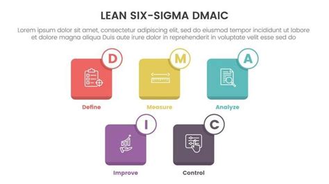Image result for DMAIC Pro CSS