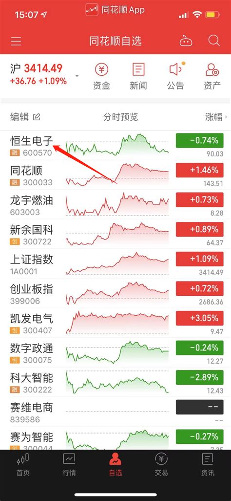 手机版同花顺中如何将自选股列表中的开盘价设为第一项？ | 跟单网gendan5.com