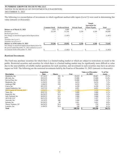 Fundrise makes EXCITING Innovation Fund investment. : r/FundRise